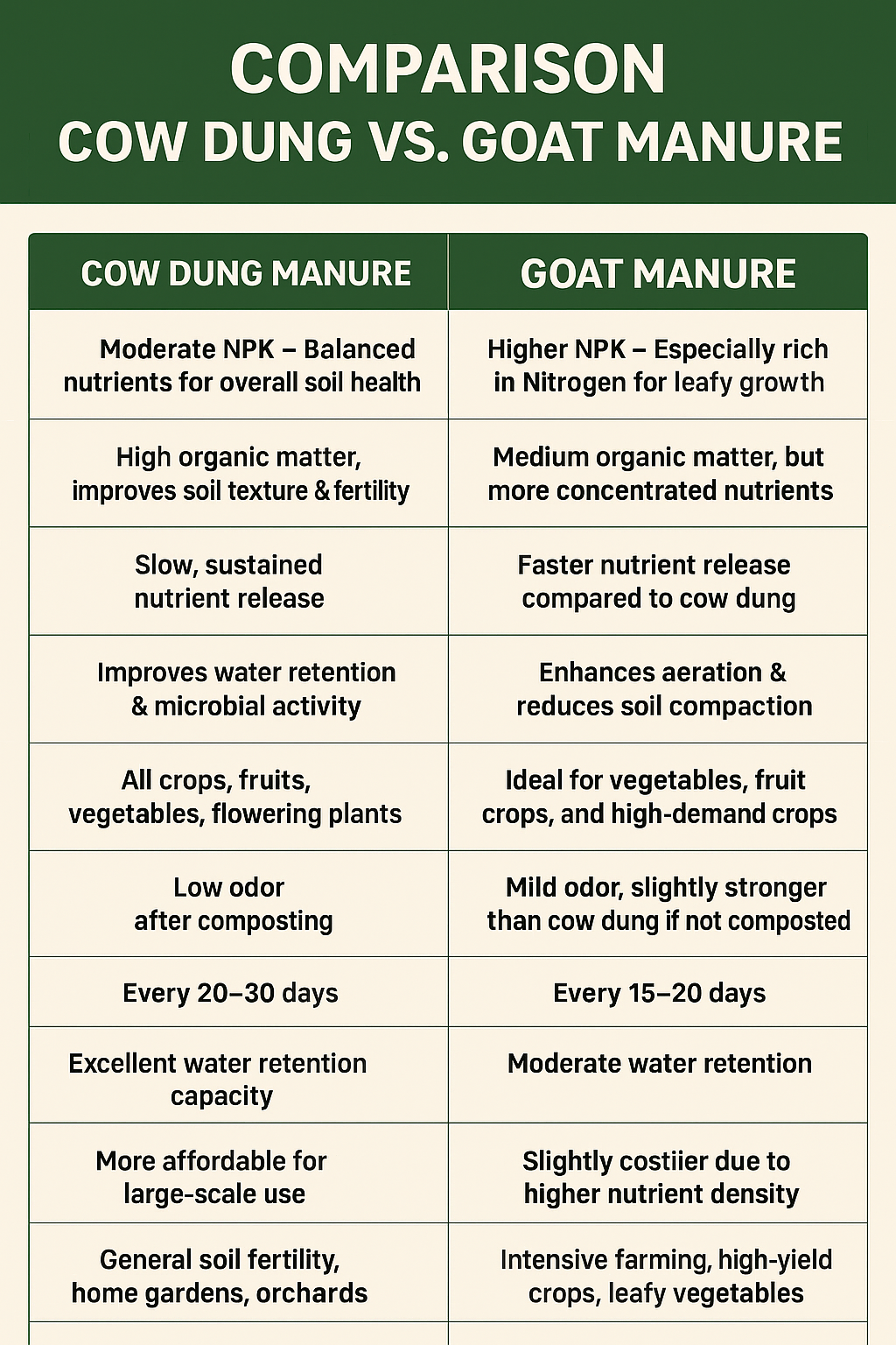 Goat Manure
